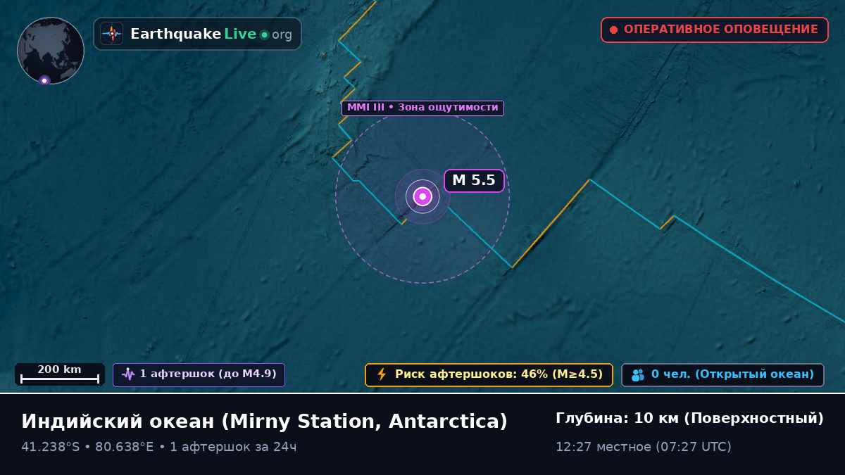 Индийский океан (Antarctica)