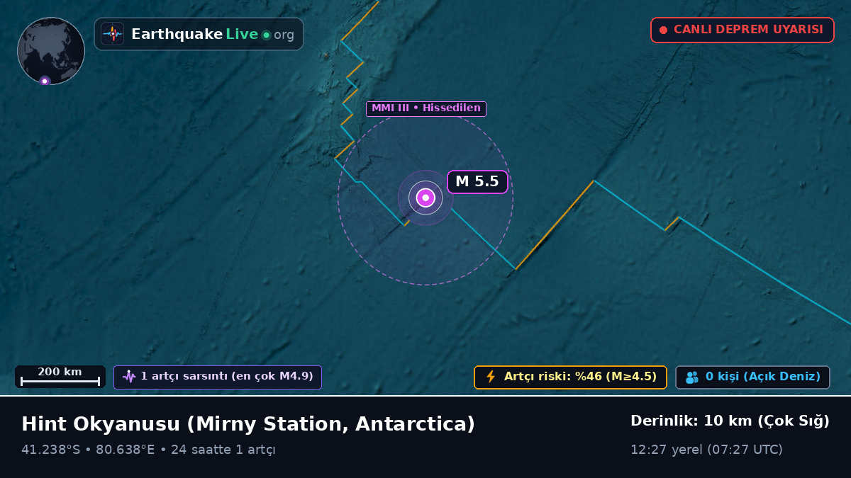 Hint Okyanusu (Antarctica)