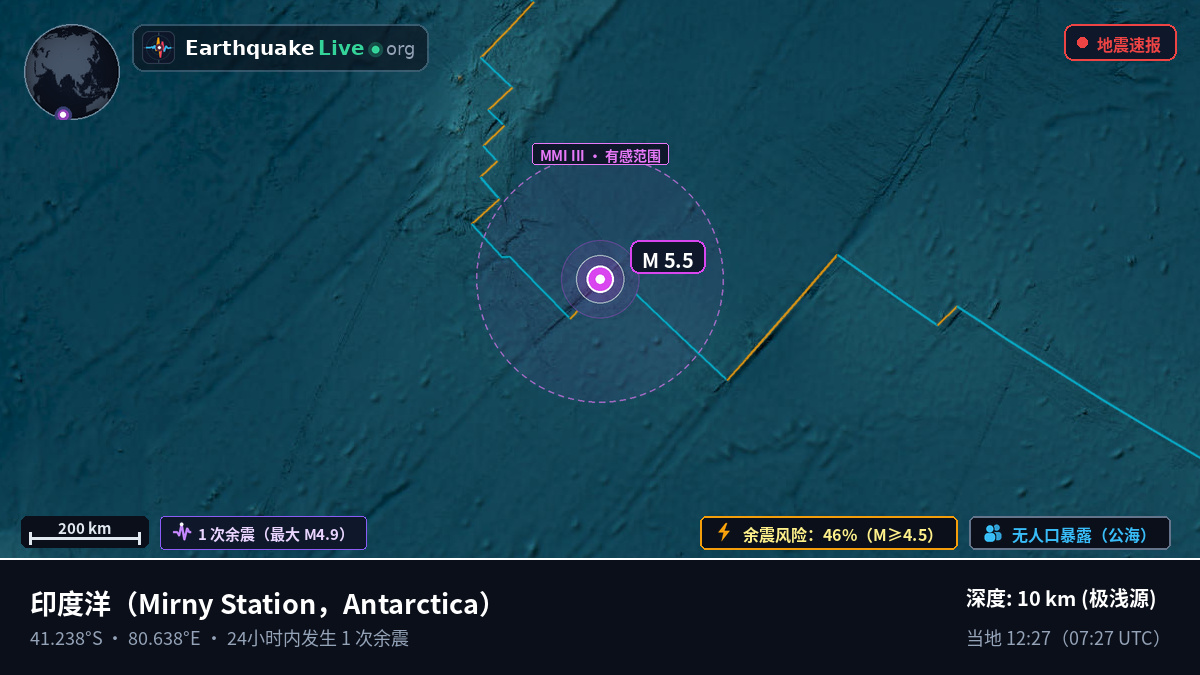 印度洋 (Antarctica)