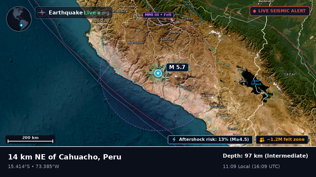 Apurímac, Peru