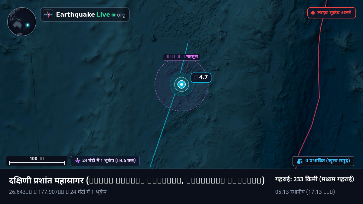 दक्षिणी प्रशांत महासागर (Kermadec Islands)