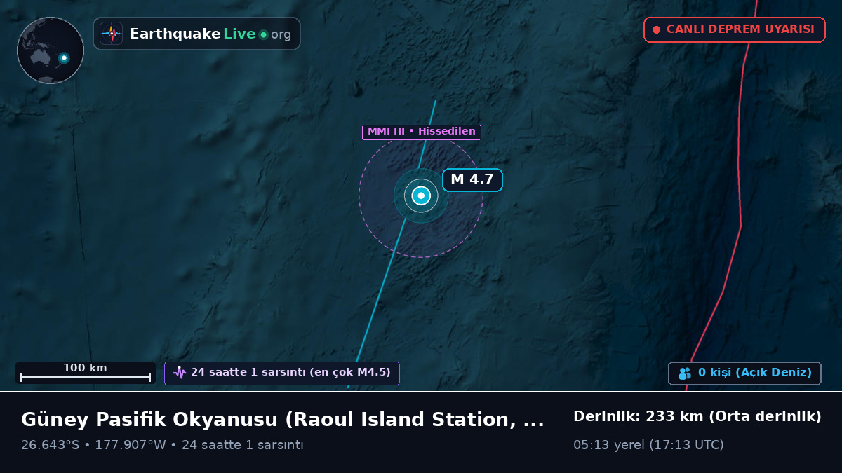 Güney Pasifik Okyanusu (Kermadec Islands)