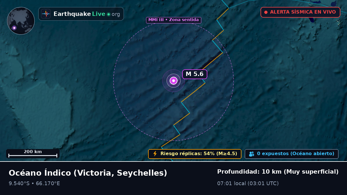 Océano Índico (Seychelles)