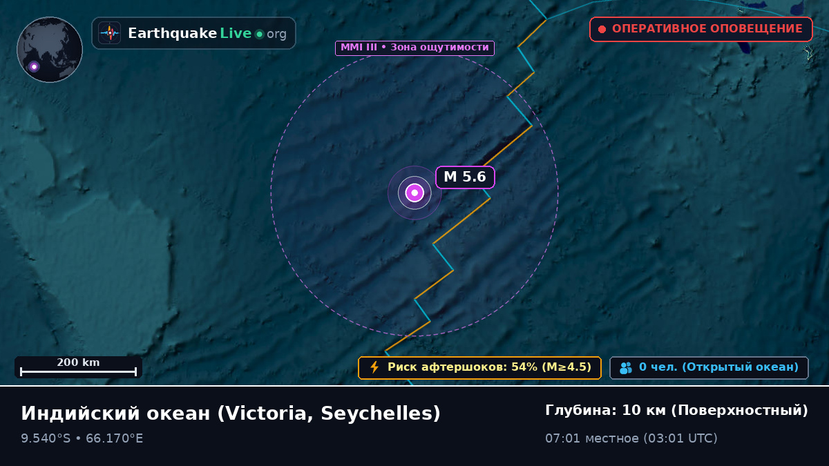 Индийский океан (Seychelles)