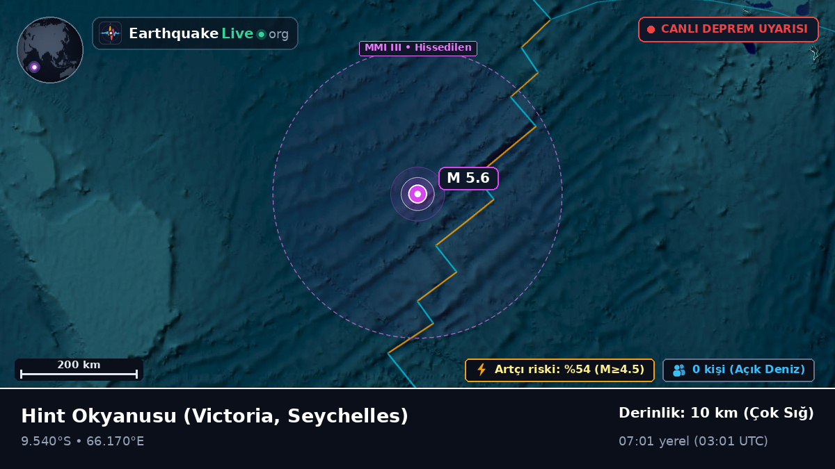 Hint Okyanusu (Seychelles)