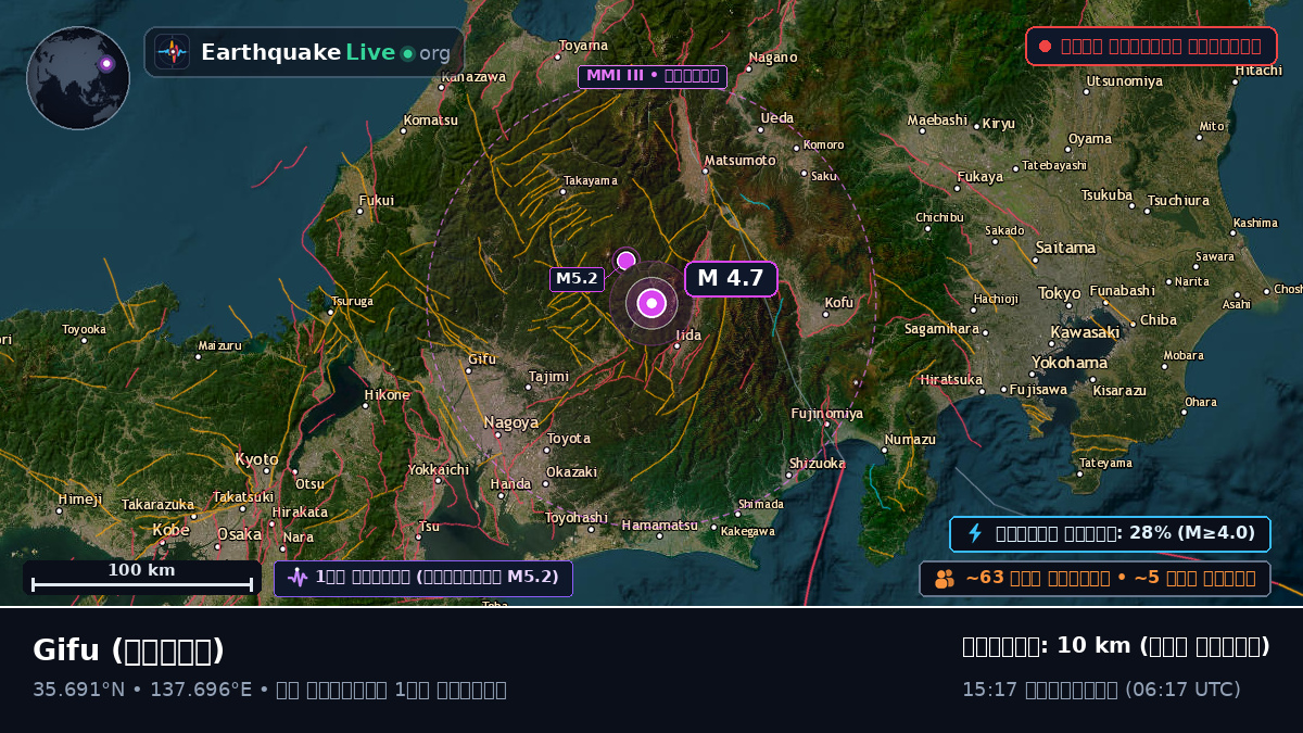 Gifu, জাপান