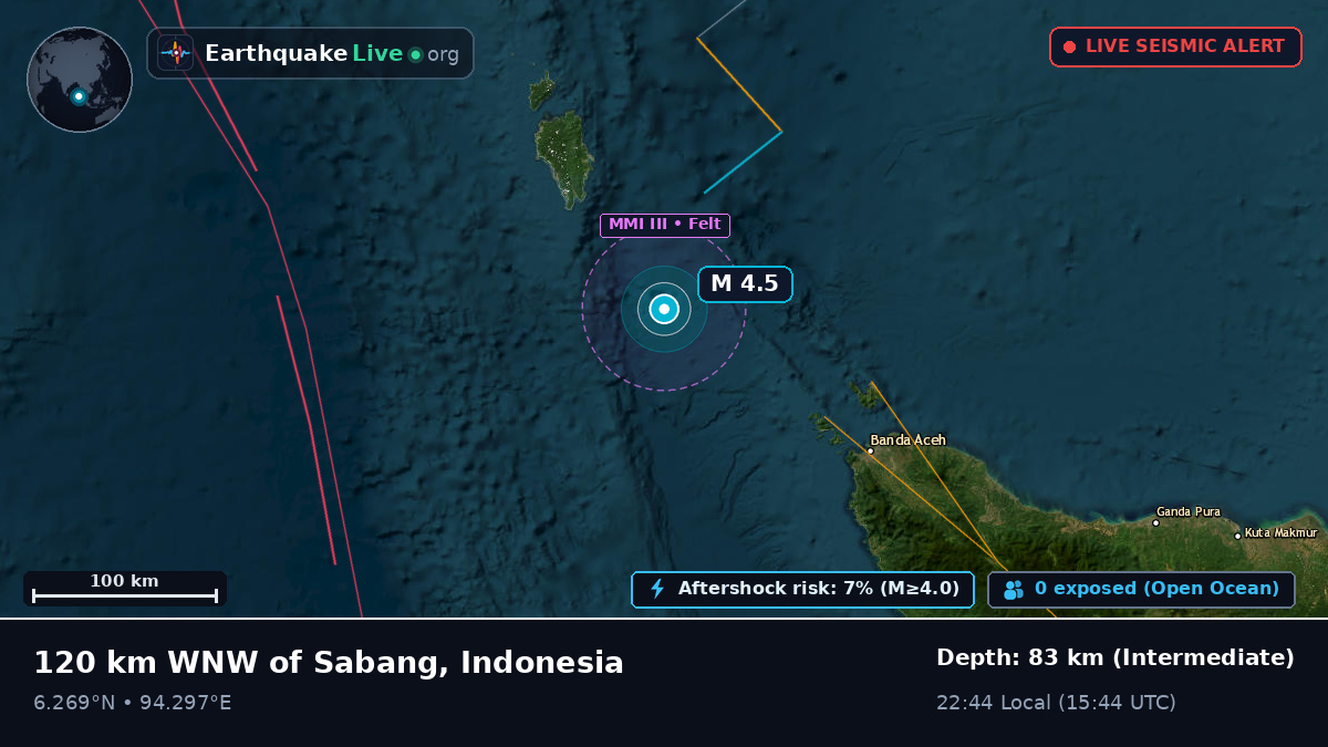 Off the coast of Banda Aceh, Indonesia