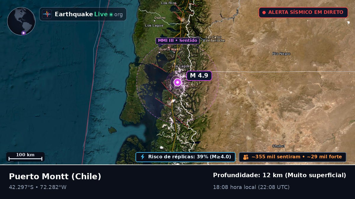 Los Lagos, Chile