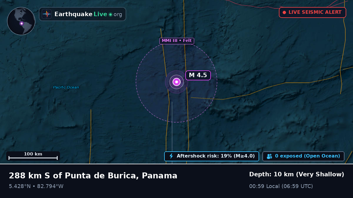 North Atlantic Ocean (Panama)