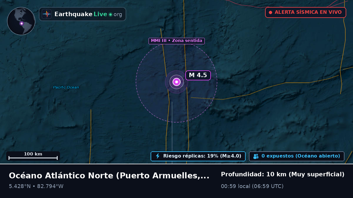 Océano Atlántico Norte (Panamá)