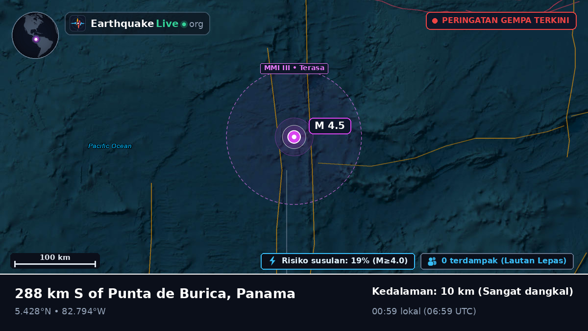 Samudra Atlantik Utara (Panama)