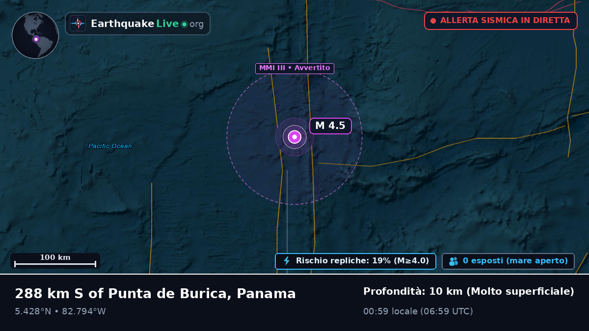 Oceano Atlantico settentrionale (Panama)