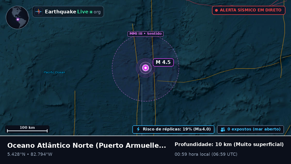 Oceano Atlântico Norte (Panamá)
