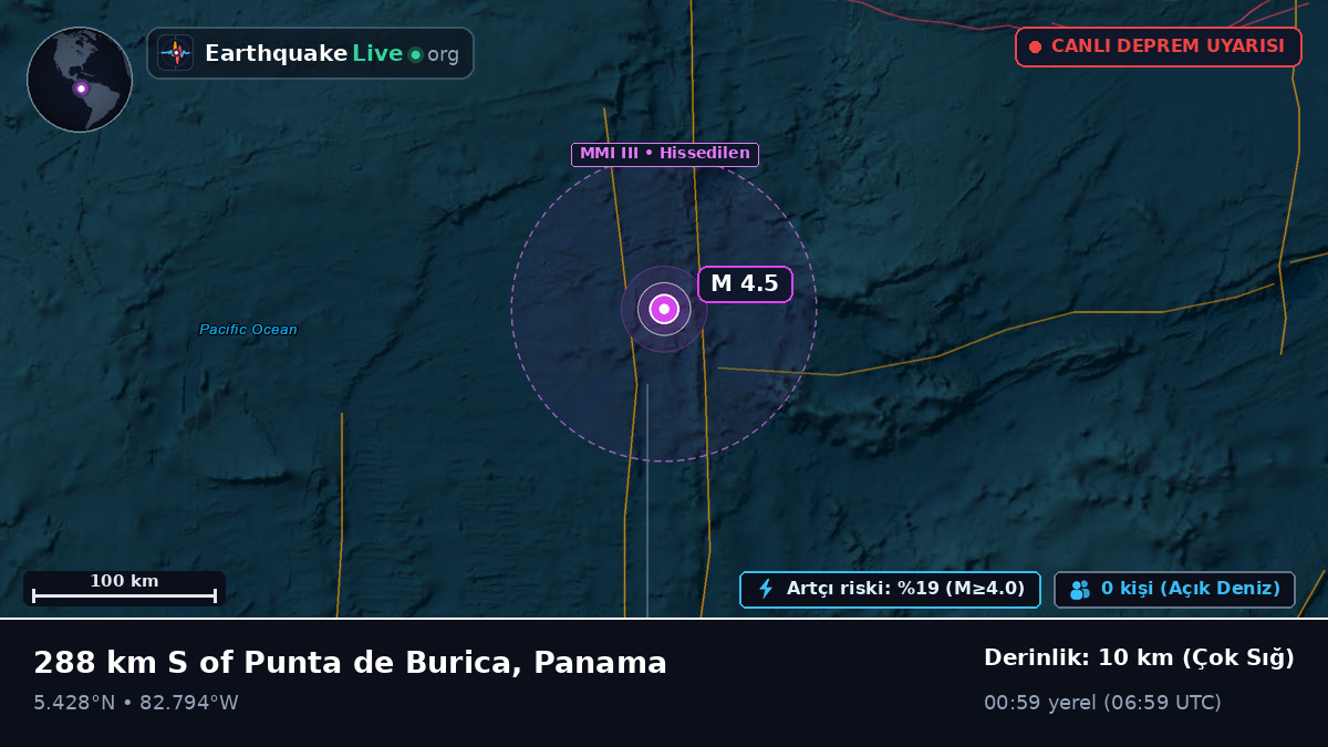 Kuzey Atlantik Okyanusu (Panama)