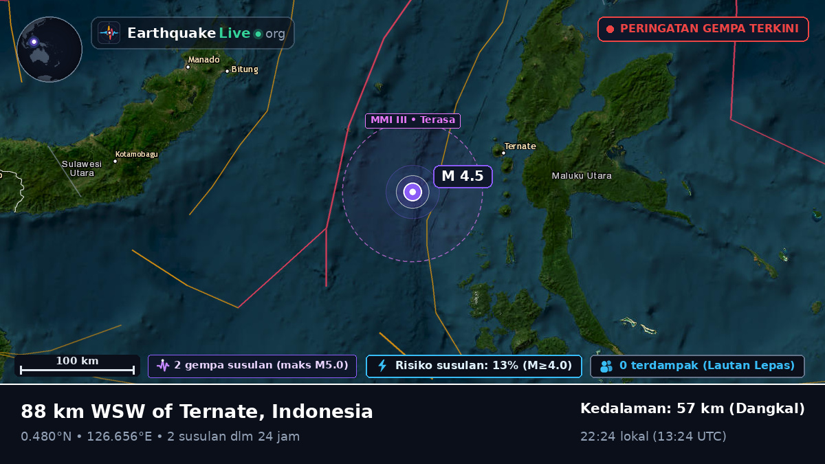 Laut Maluku (Indonesia)