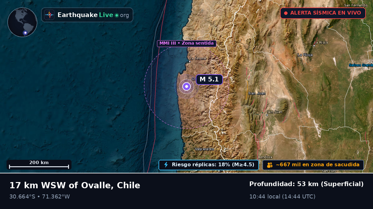 Coquimbo, Chile