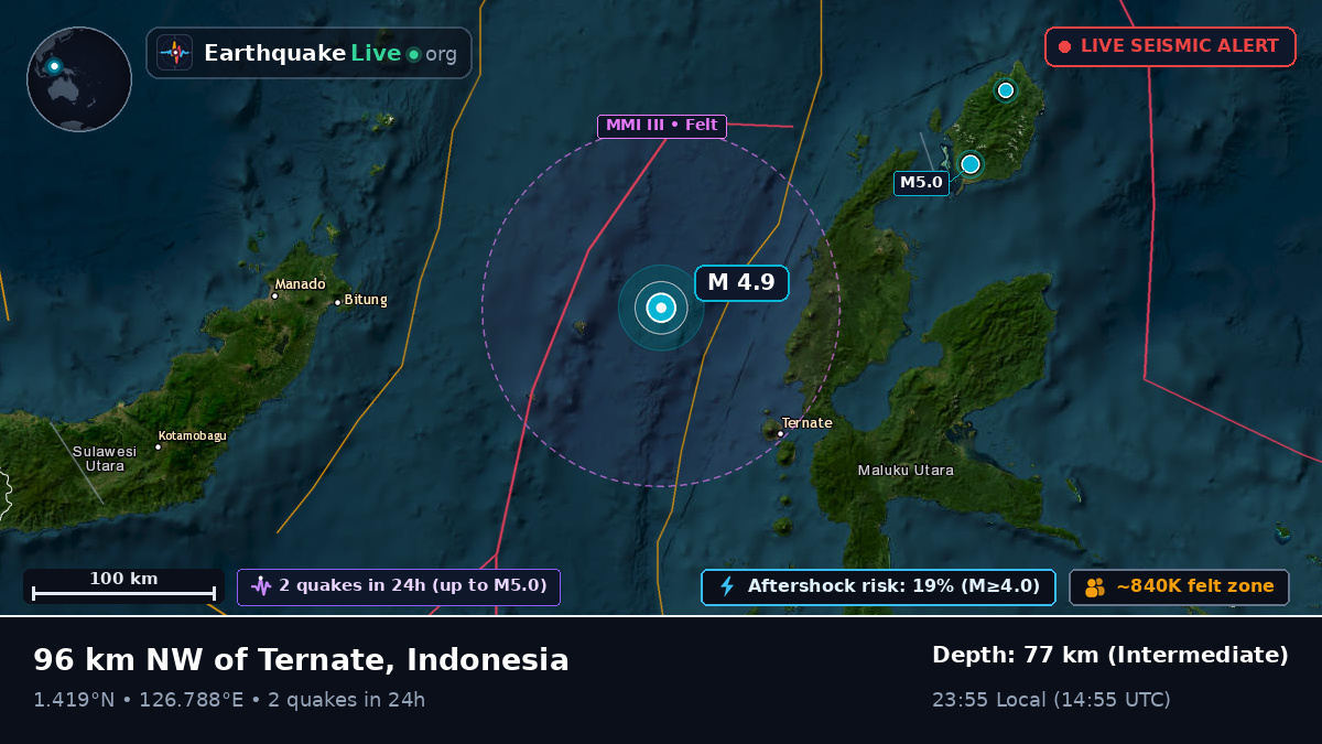 Molucca Sea (Indonesia)