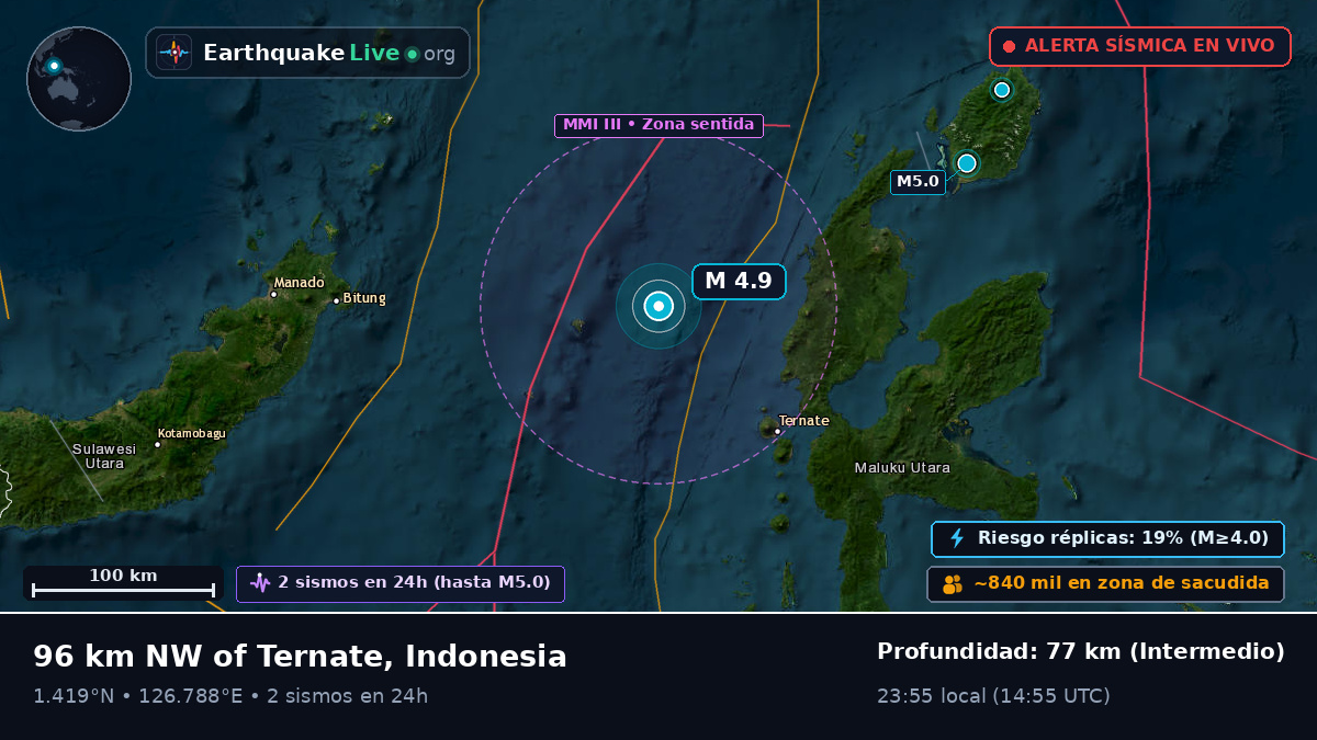 Mar de Molucas (Indonesia)