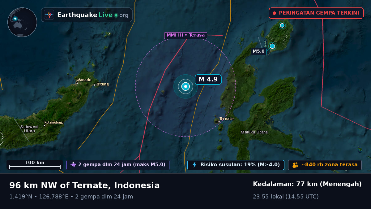 Laut Maluku (Indonesia)