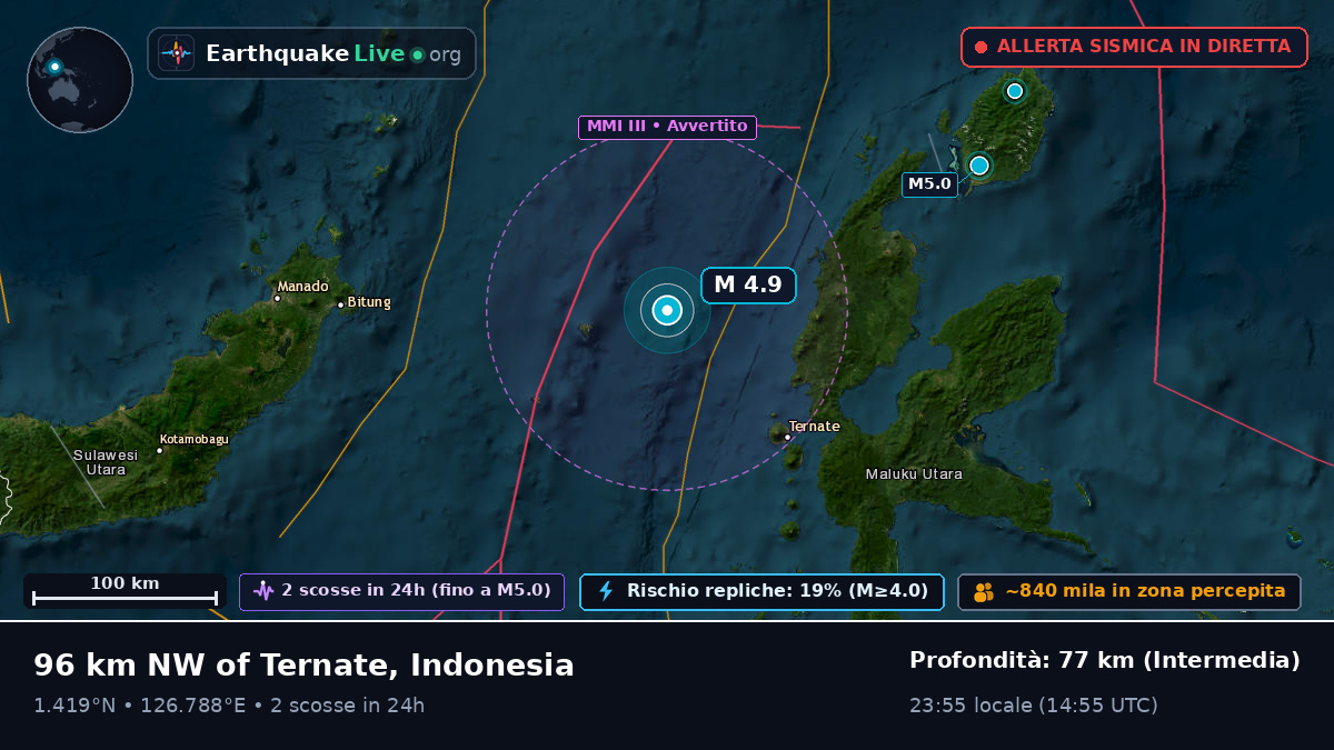 Mare delle Molucche (Indonesia)