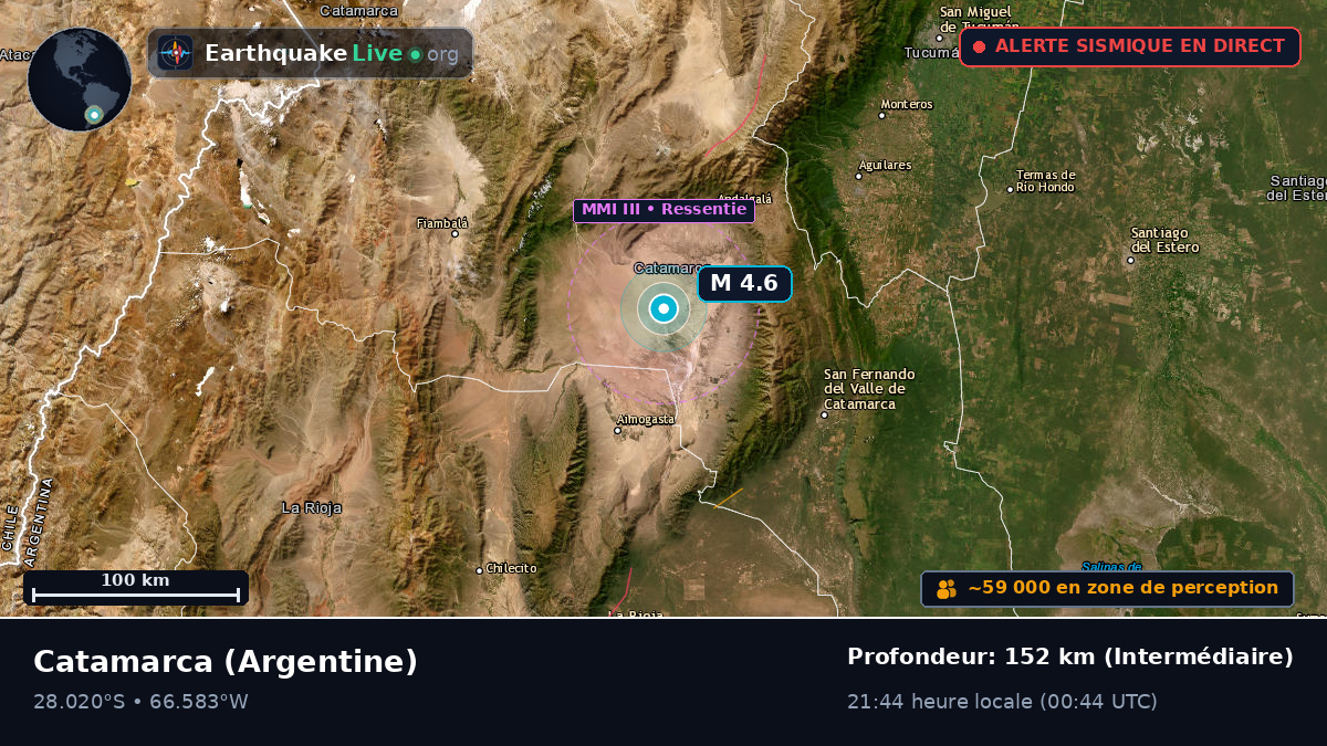 Catamarca, Argentine