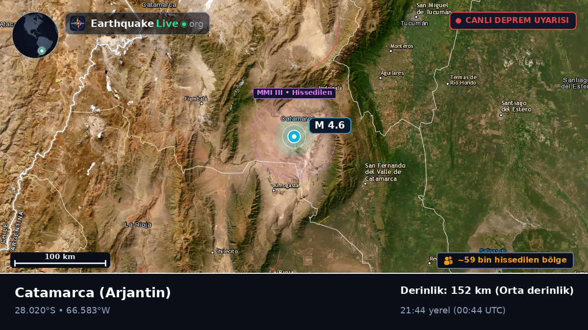 Catamarca, Arjantin