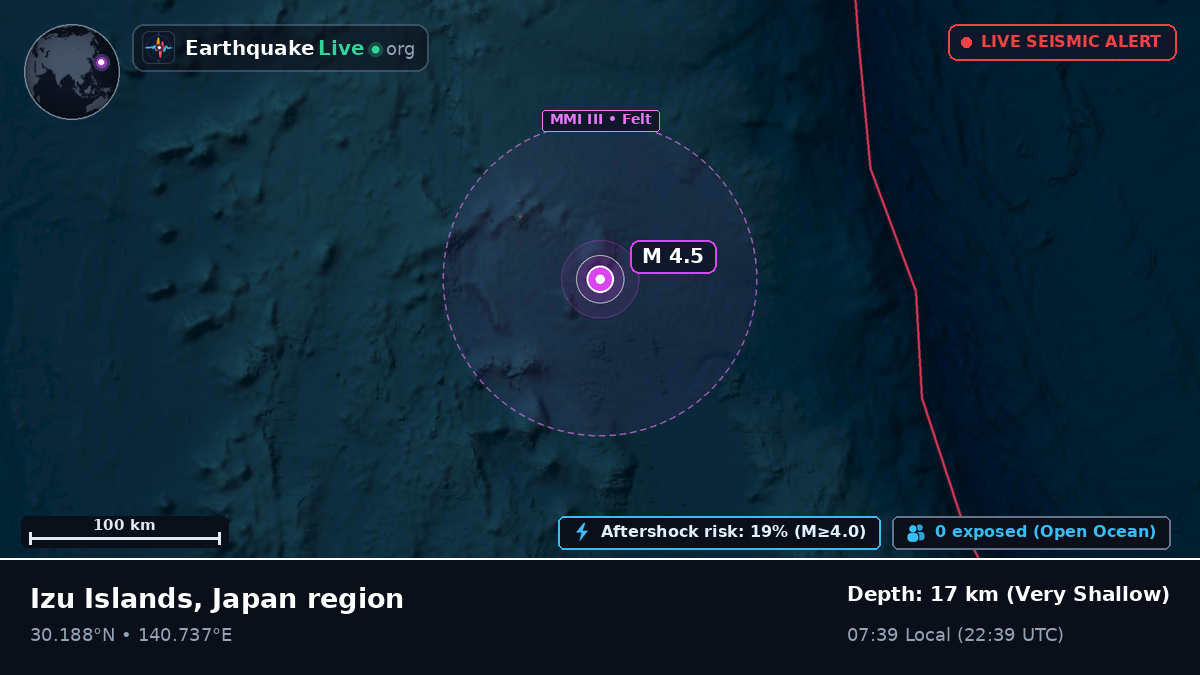 North Pacific Ocean (Japan)