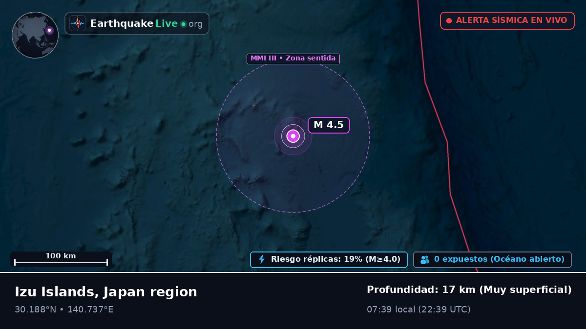 Océano Pacífico Norte (Japón)