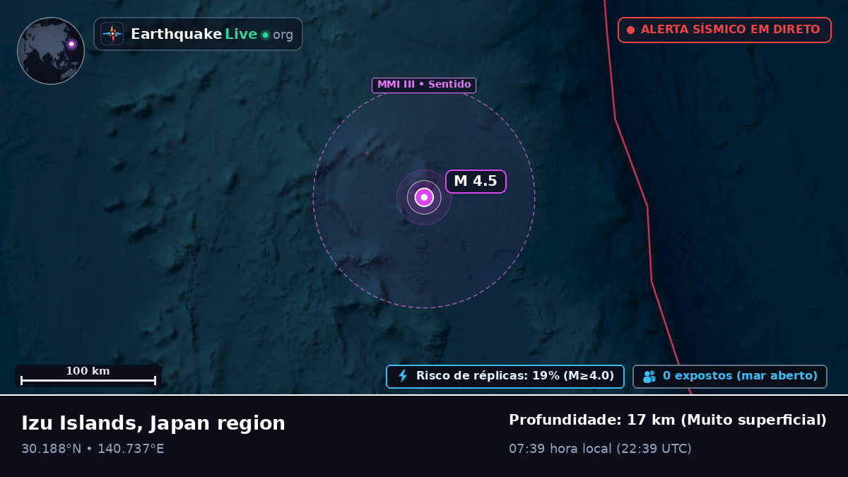 Oceano Pacífico Norte (Japão)