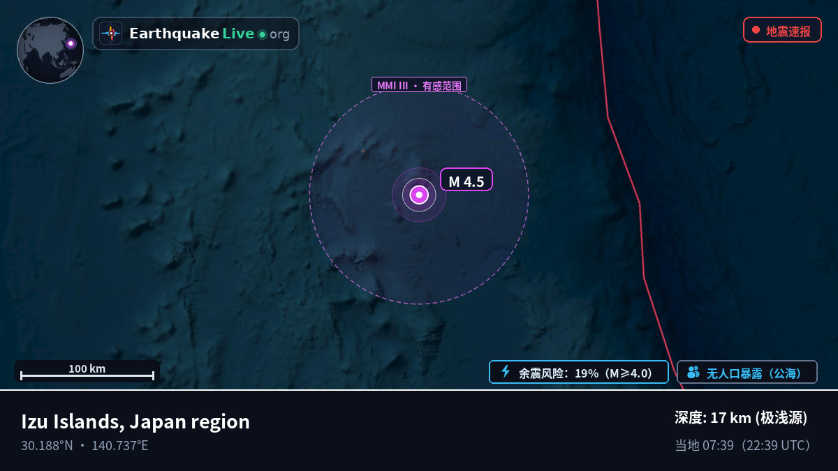 北太平洋 (日本)