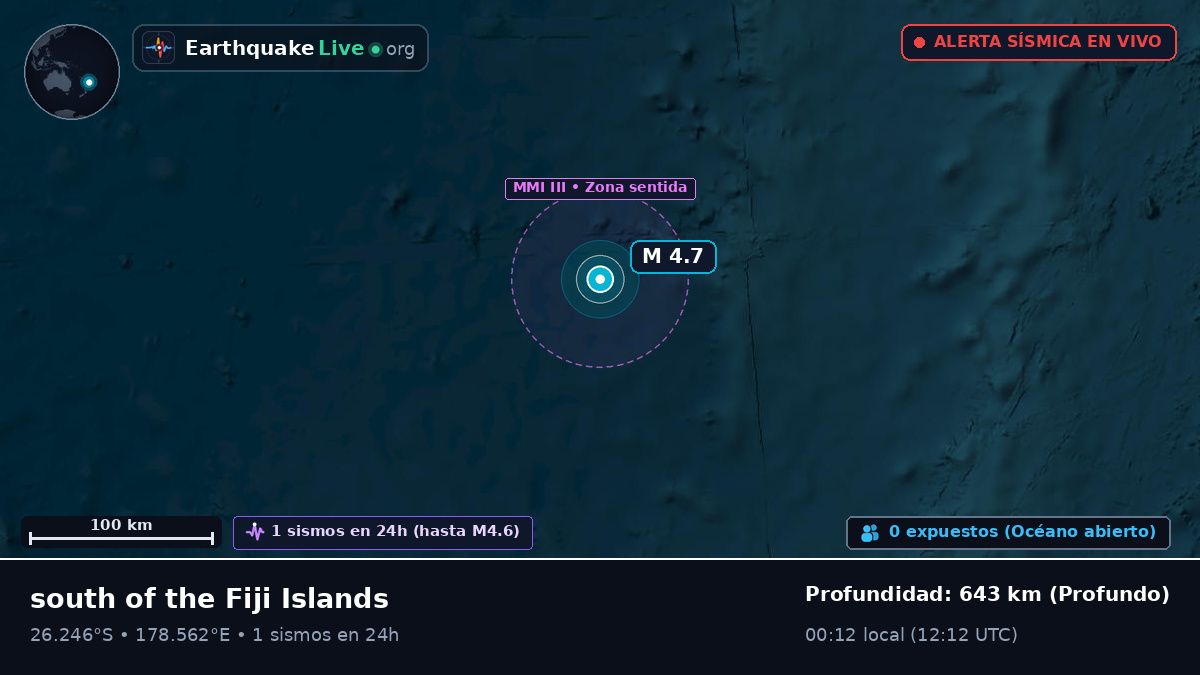 Océano Pacífico Sur (Kermadec Islands)