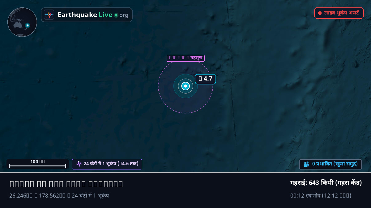 दक्षिणी प्रशांत महासागर (Kermadec Islands)