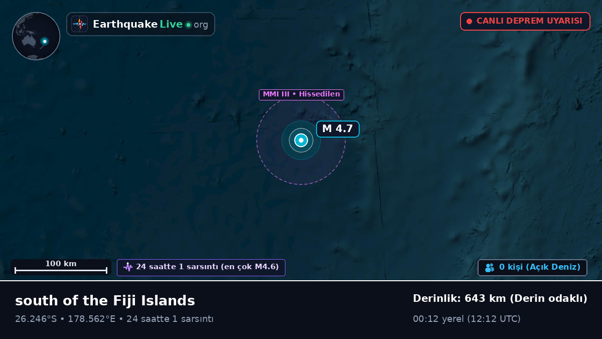 Güney Pasifik Okyanusu (Kermadec Islands)