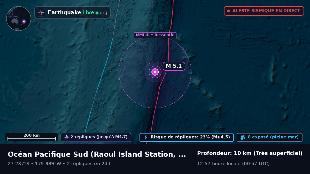 Océan Pacifique Sud (Kermadec Islands)