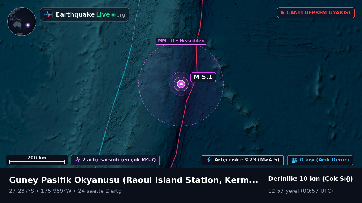 Güney Pasifik Okyanusu (Kermadec Islands)