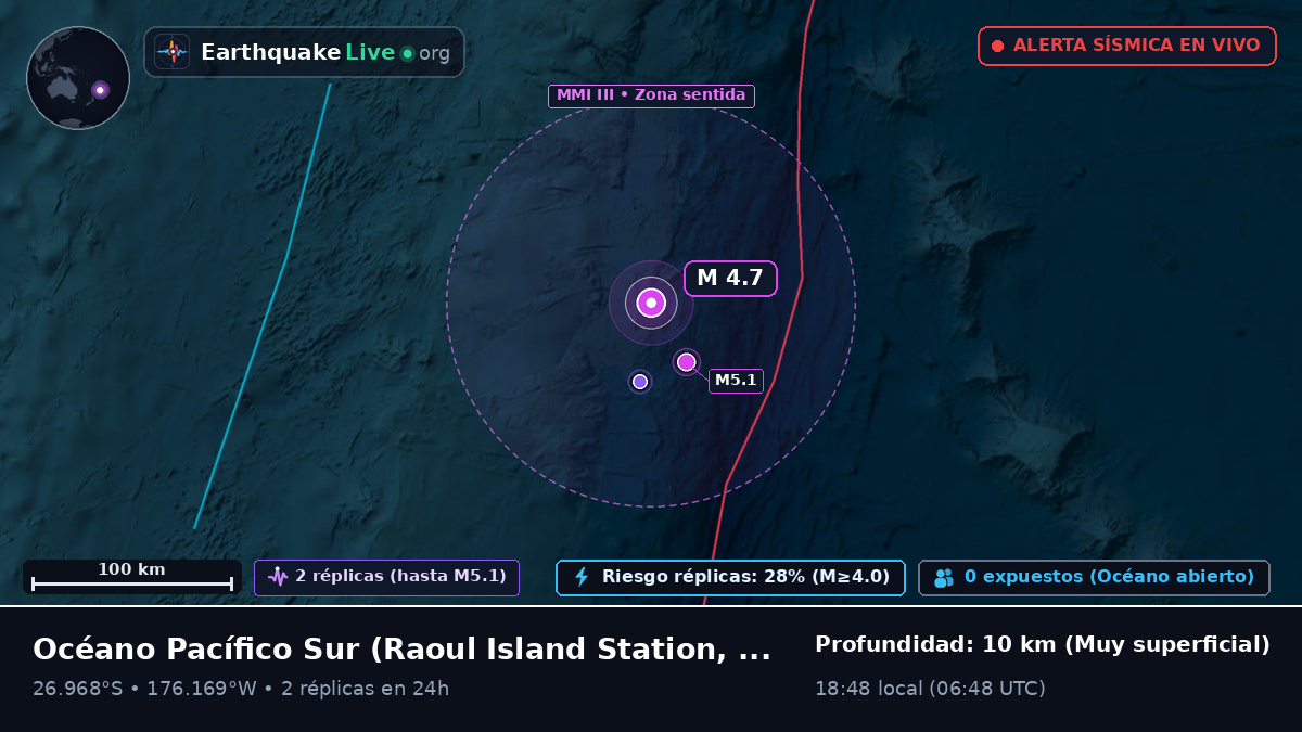 Océano Pacífico Sur (Kermadec Islands)