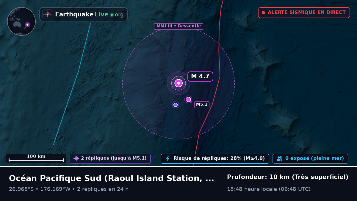 Océan Pacifique Sud (Kermadec Islands)