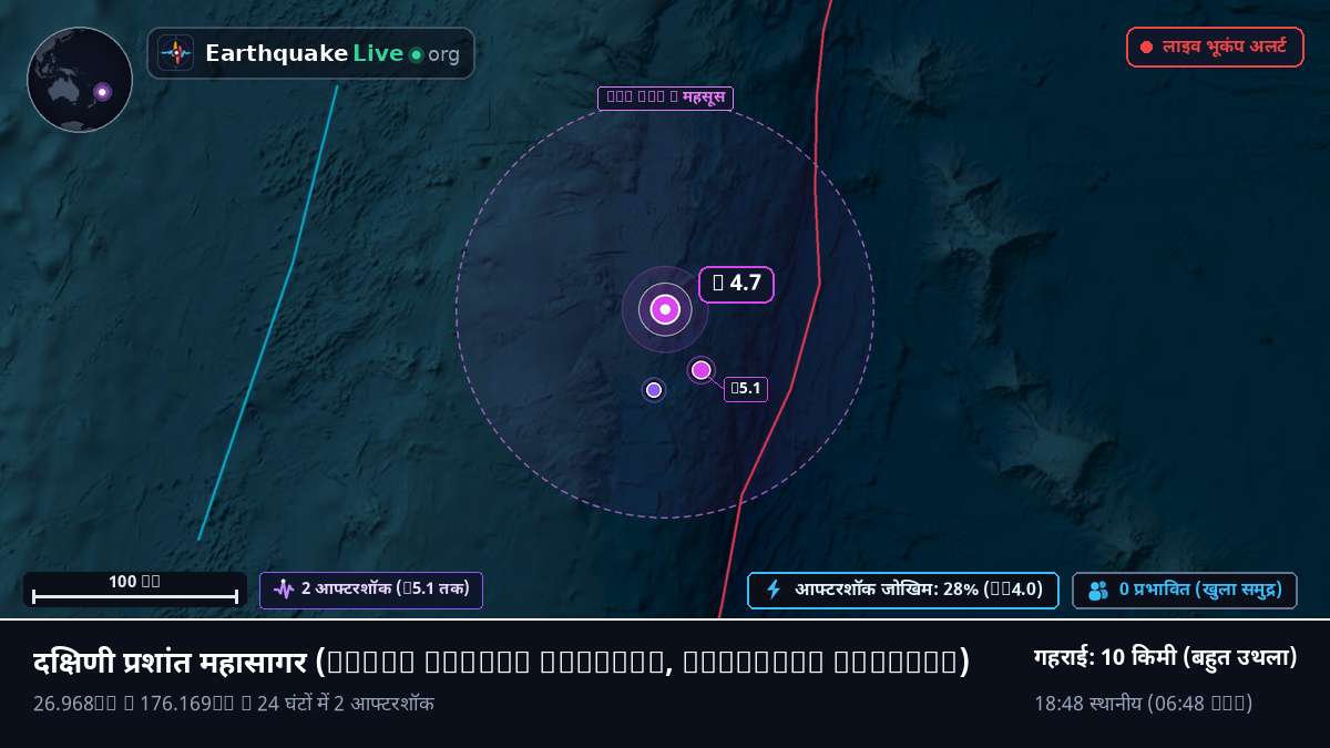दक्षिणी प्रशांत महासागर (Kermadec Islands)