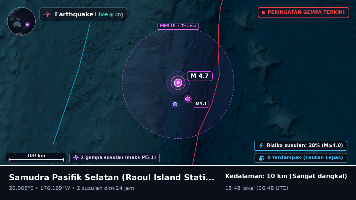 Samudra Pasifik Selatan (Kermadec Islands)
