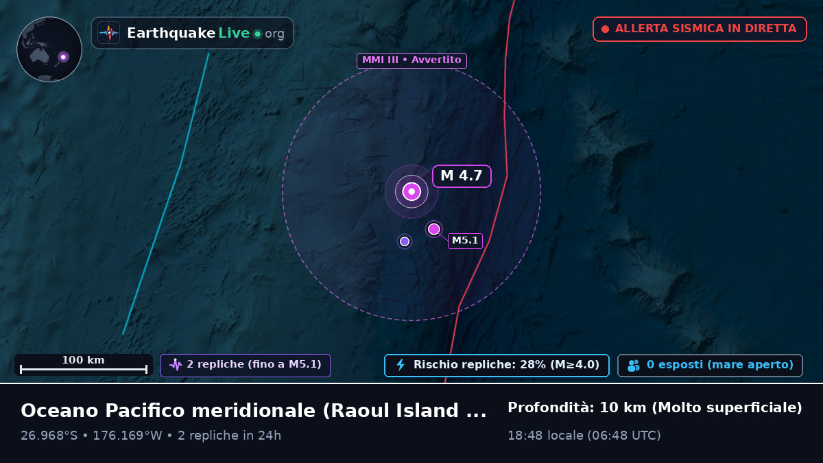 Oceano Pacifico meridionale (Kermadec Islands)