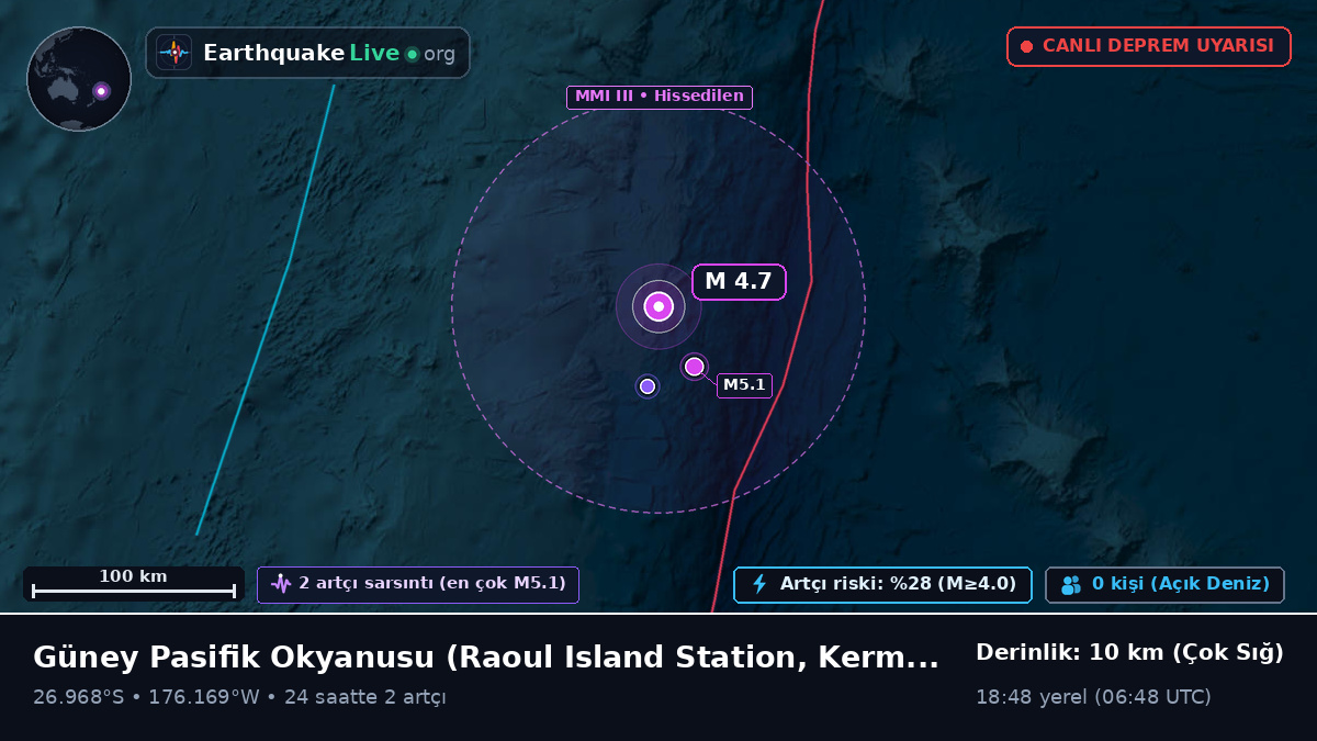 Güney Pasifik Okyanusu (Kermadec Islands)