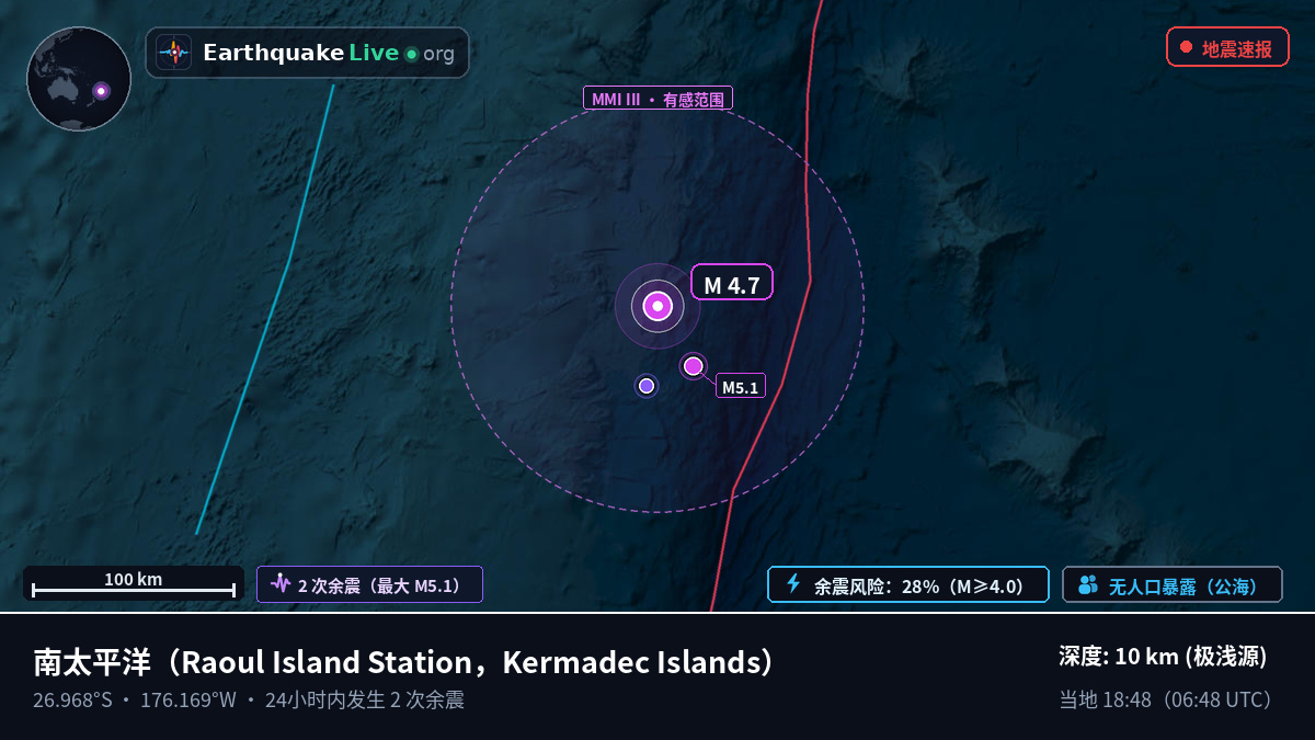 南太平洋 (Kermadec Islands)