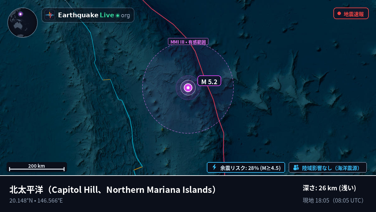 北太平洋 (Northern Mariana Islands)