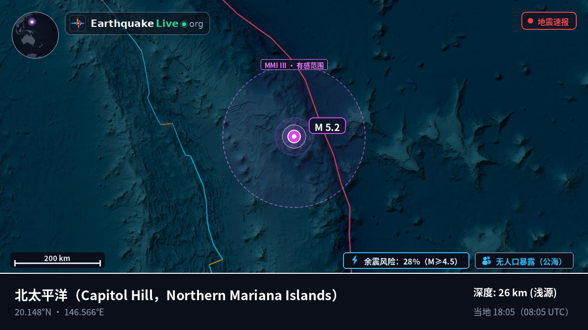 北太平洋 (Northern Mariana Islands)