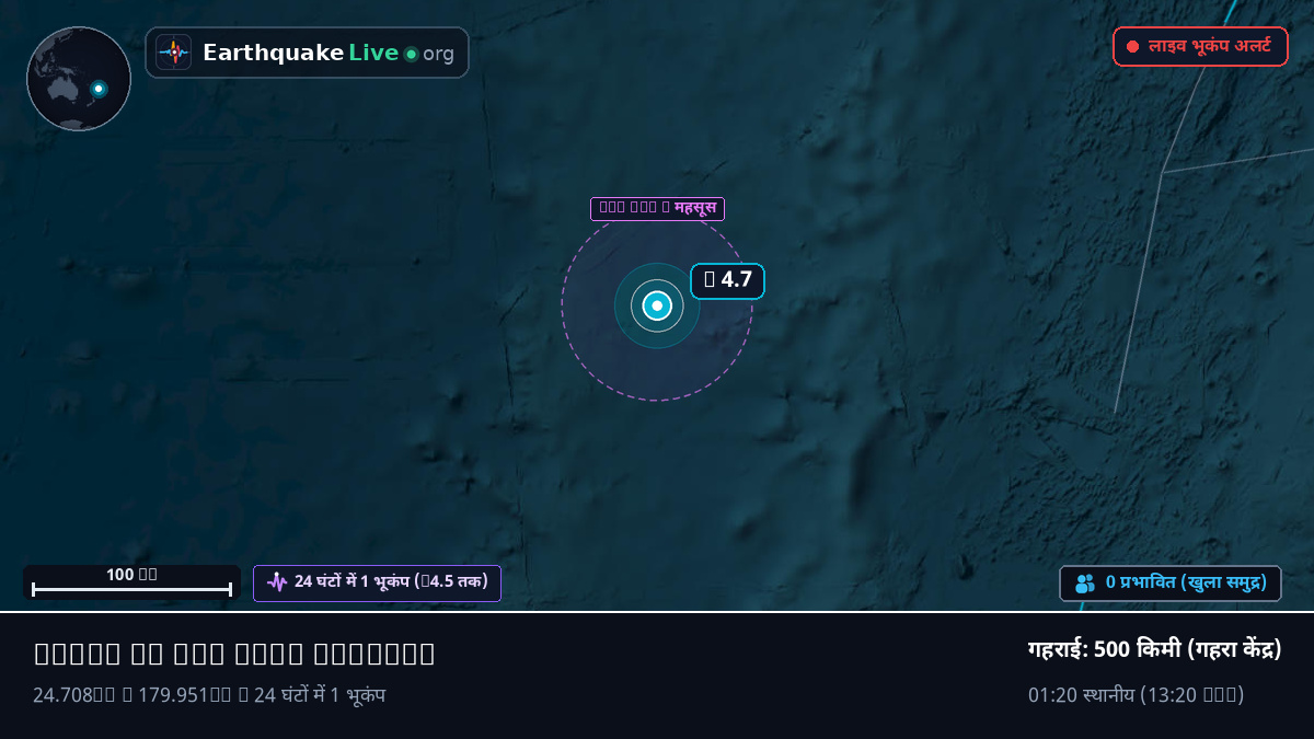 दक्षिणी प्रशांत महासागर (Kermadec Islands)