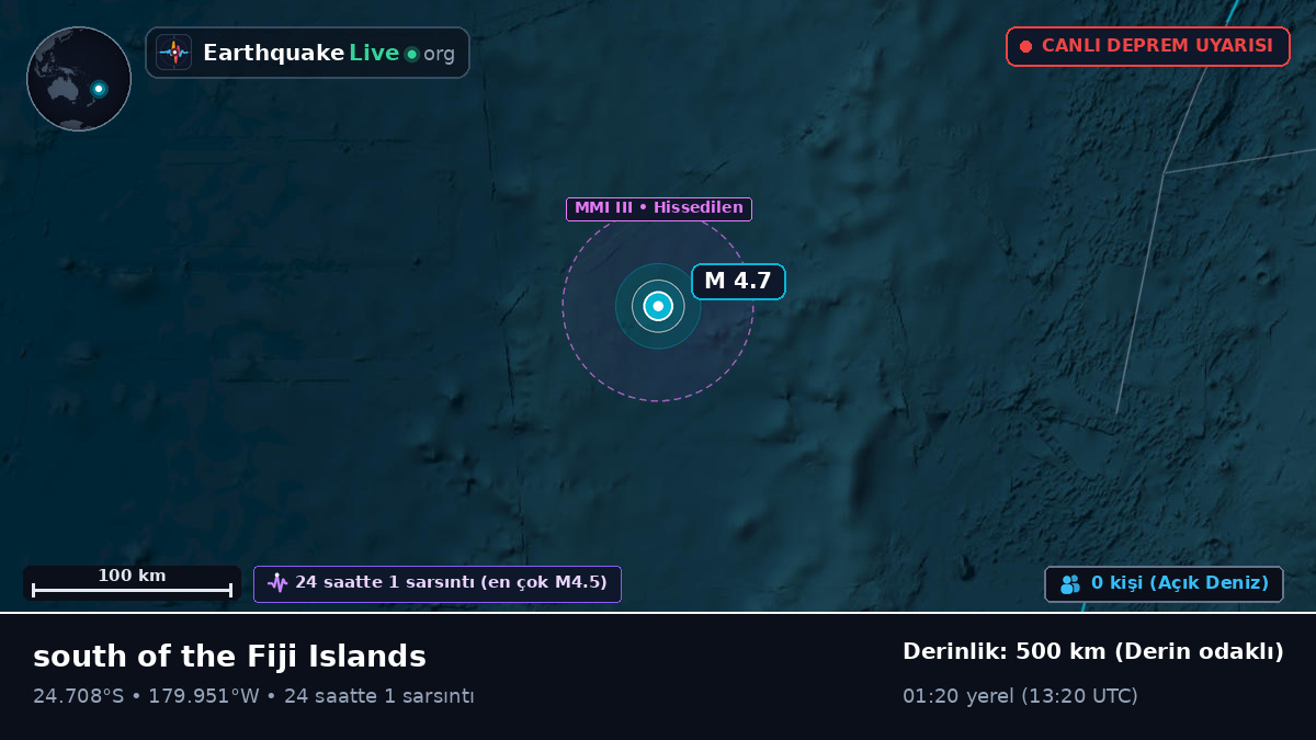 Güney Pasifik Okyanusu (Kermadec Islands)