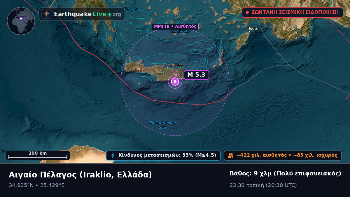 Αιγαίο Πέλαγος (Ελλάδα)