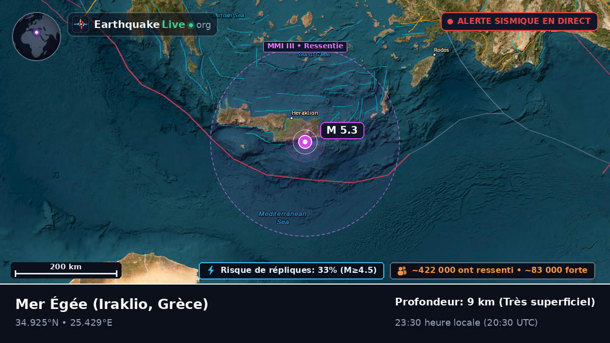 Mer Égée (Grèce)