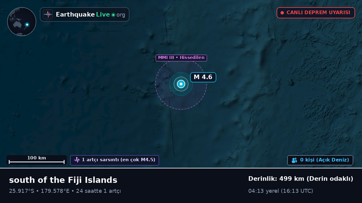 Güney Pasifik Okyanusu (Kermadec Islands)
