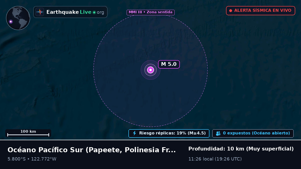 Océano Pacífico Sur (Polinesia Francesa)